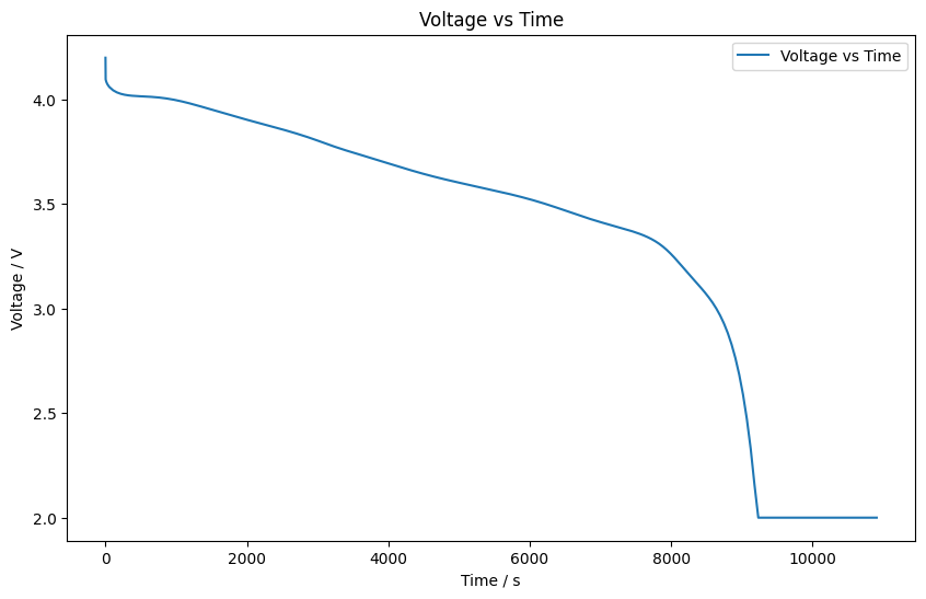 _images/example_linked_data_timeseries_battery_data_12_0.png